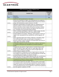 AHSAA Homeschool Student Eligibility Exams Math