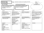 Content Map of Unit