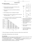 Evolution Review 1. What are the four types of evidence for