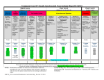 Common Core 6th Grade Accelerated Curriculum Map