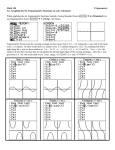 Math 140 Trigonometry 2.6: Graphing the Six Trigonometric