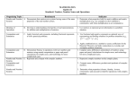 MATHEMATICS Algebra II Standard: Number, Number Sense and