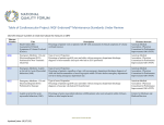 Table of Cardiovascular Project