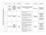 Grade 7 Math SY1516– Quarter 3 Planning Guide Week Dates