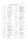 Useful Formulae in Advanced Level Physics