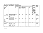 Tables Final-3-5