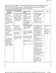 Enduring Understanding # 1: Scientific inquiry affords all learners