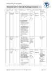 Scheme of work for Option B, Physiology of exercise