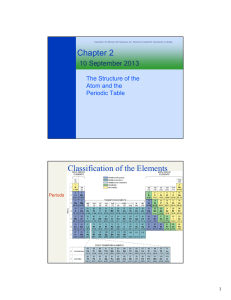 Chapter 2 Classification of the Elements