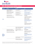 2016 – 2017 Clinical Practice Guidelines Summary