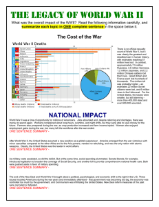 The Legacy of WWII - american history rules!