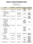 Drug Library - ELSSI Drug Testing