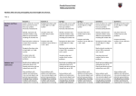 Cheadle Primary School Maths Long Term Plan Number skills and