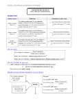 AMS Concise Notes