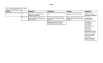 Biology Unit Title: Basic Biological Principles Timeline (approximate