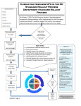 GAP ANALYSIS Directions: Consider organizations mission, vision