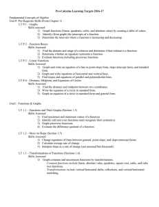 Pre-Calculus Learning Targets 2016