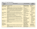 Algebra 2 (2nd Quad Expectations) Chapter CCSS covered Key