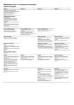 Mathematics Years 7–10 continuum of key ideas