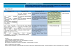 “Basic and translational oncology” [Selezionare la data] Italian