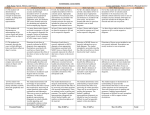 Performance Task Rubric Task Name: Speed, Motion, and Forces