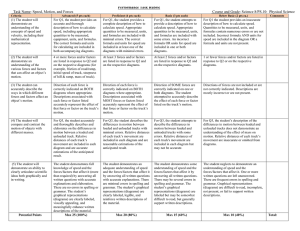 Performance Task Rubric Task Name: Speed, Motion, and Forces