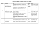 Applications of Algebra/Essentials of Statistics Curriculum Map