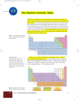 The Modern Periodic Table - Centennial Christian School