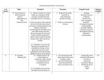 Environment Science Curriculum Map