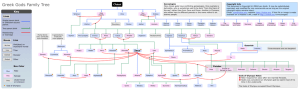 The Greek Gods_ Family Tree