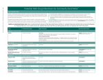 Potential Herb-Drug Interactions for Commonly