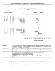 Quarterly Incidence of Selected Communicable Diseases