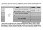 MMR Serology Table