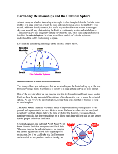 Earth-Sky Relationships and the Celestial Sphere