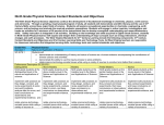 Ninth Grade Physical Science Content Standards and Objectives