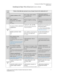 Focusing on the Major Work of Each Level Math Activity Identifying