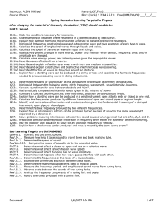 Spring Learning Targets