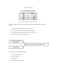 TAKS CHARTS