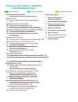 Algebra 1 Math Standards