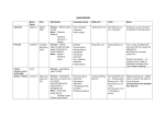 Lower Extremity Nerve Roots Pain Distribution Causative lesions