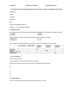 Chemistry I Unit Review: The Atom Text Chapters 2 and 7 1. The