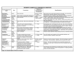 Zoonotic Agents of Concern in Livestock