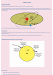 Transit of Venus