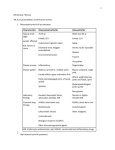 Rehab Quiz 2 Review