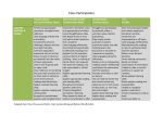 R05 Class Discussion Rubric 01