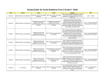 Pacing Guides for Acuity Readiness Form C Grade 8