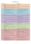 Maths Objectives – Shape