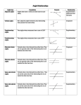 Angle relationship notes