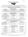 Diagnostic Reference Levels (DRL)