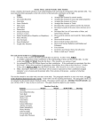 Chemistry Timeline